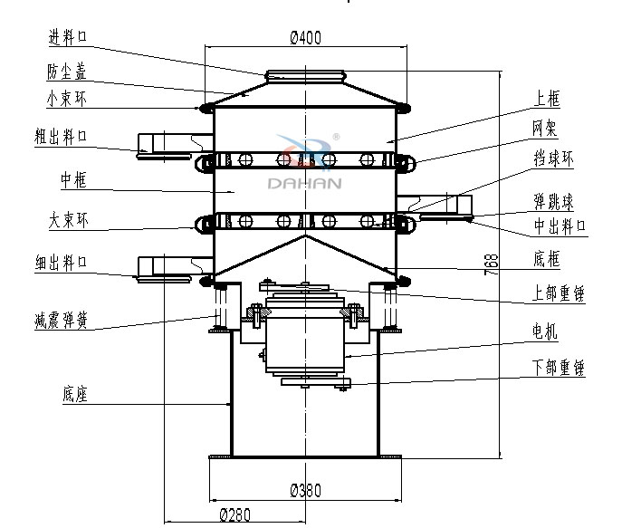 400mm小型振動(dòng)篩結(jié)構(gòu)：中框，彈跳球，底框，上部重錘，電機(jī)，底座，減振彈簧等。