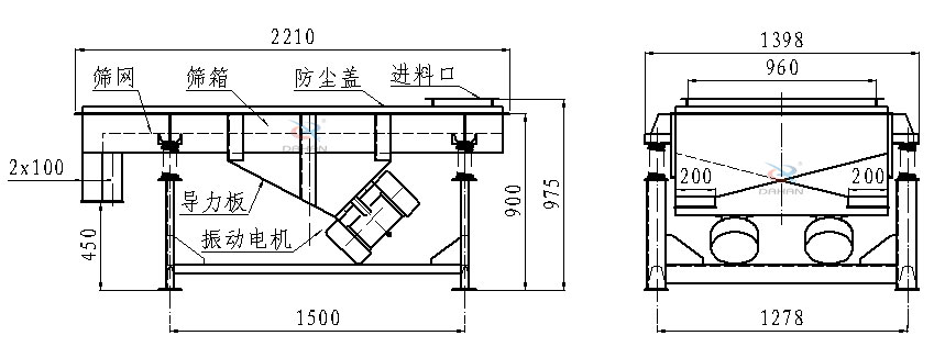 直線振動篩側(cè)面結(jié)構(gòu)圖：篩網(wǎng)，篩箱，防塵蓋，進(jìn)料口，導(dǎo)力板，振動電機(jī)等。