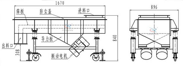 可升移動式直線振動篩結(jié)構(gòu)：篩板，防塵蓋，進(jìn)料口，導(dǎo)力板，出料口，振動電機(jī)等