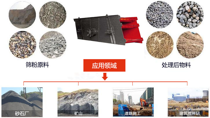 圓振動篩適用于砂石廠,礦山、煤炭、采石場等行業(yè)以及物料篩分前后對比圖展示。