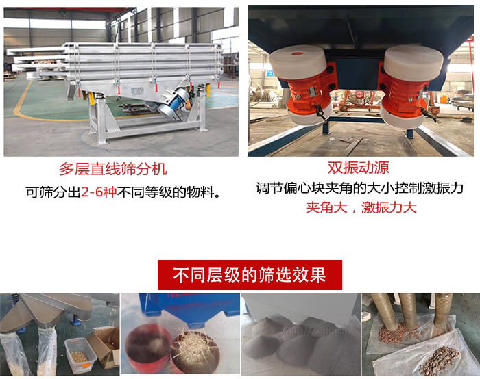 直線篩選機材質(zhì)：碳鋼，全不銹鋼，不銹鋼+碳鋼展示圖。