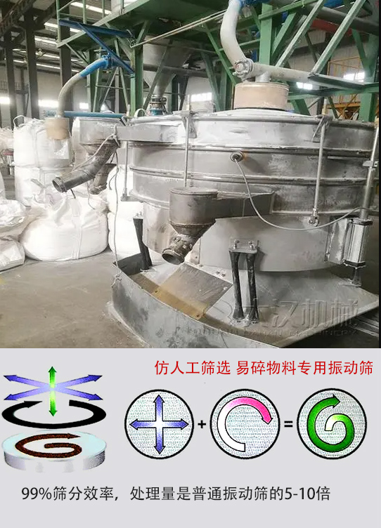 圓形搖擺篩物料運(yùn)動軌跡為左右搖晃式，與傳統(tǒng)人工篩分相似；篩分精度高。