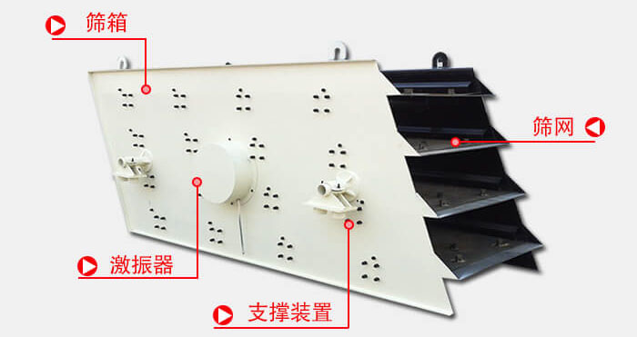 圓振動篩由偏心式激振器、篩箱、電動機、底座及支承裝置組成。