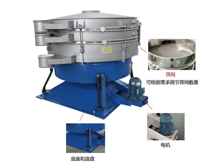 搖擺篩分機：篩網(wǎng)，振動電機，底座展示圖