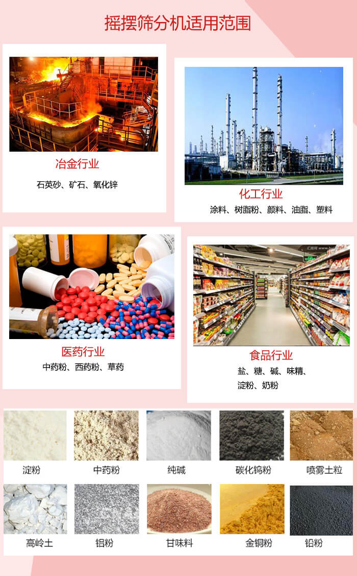 搖擺篩分機適用于：冶金化工，醫(yī)藥，食品等行業(yè)展示圖