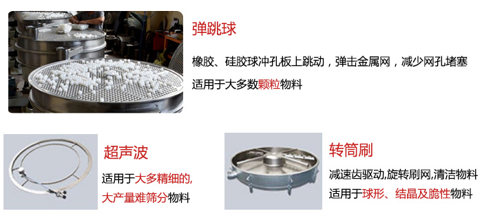 食品搖擺篩：彈跳球，超聲波裝置，轉(zhuǎn)筒刷，等清網(wǎng)裝置展示圖