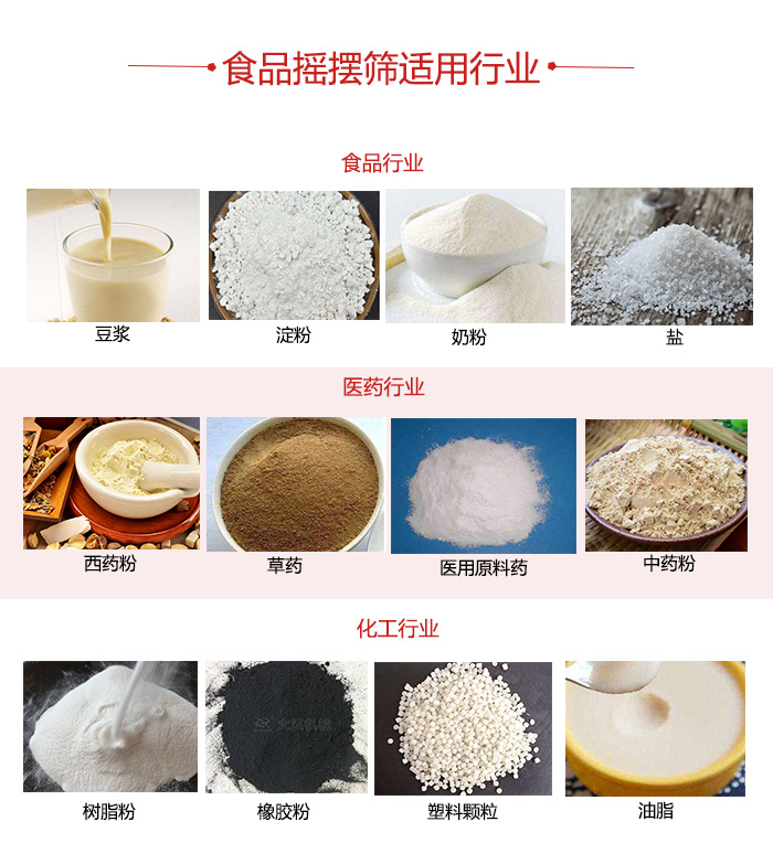食品搖擺篩適用行業(yè)：食品，醫(yī)藥，化工等行業(yè)展示圖