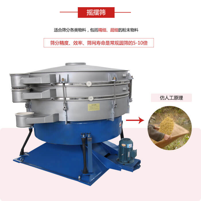 搖擺篩人工模仿篩分常量大，磨損程度小等特點(diǎn)展示圖