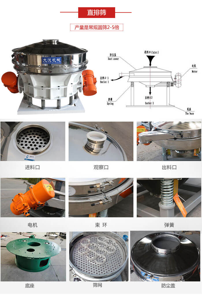 直排篩：電機(jī)，束環(huán)，彈簧底座清網(wǎng)裝置等部件展示圖。