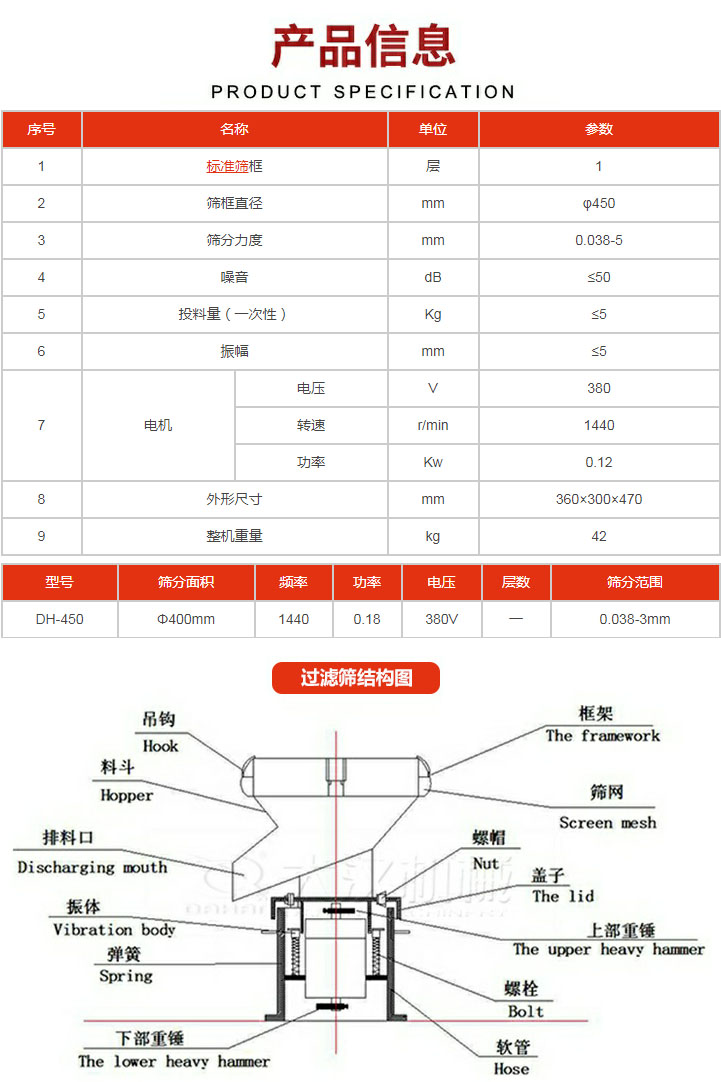 過(guò)濾篩技術(shù)參數(shù)。450過(guò)濾篩結(jié)構(gòu)展示該產(chǎn)品主要有：吊鉤，料斗，排料口，振體，彈簧，下部重錘，框架，篩網(wǎng)，螺帽蓋子，上部重錘，螺栓，軟管。