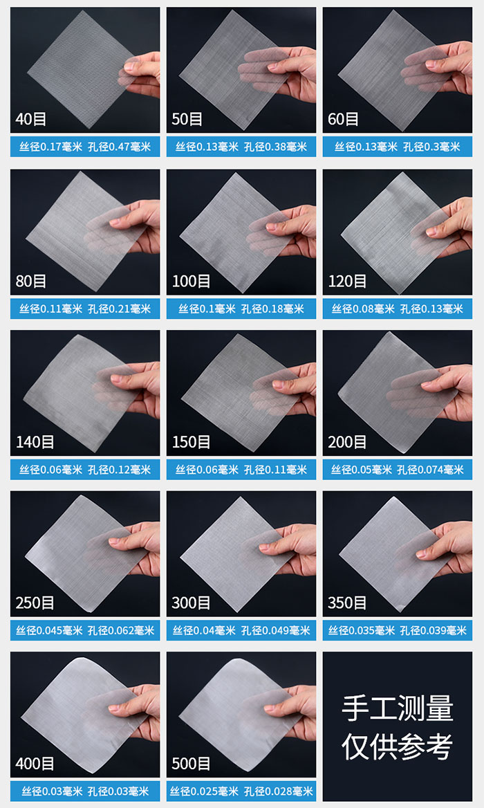 40目-500目不同目數(shù)金屬編織網(wǎng)所對應(yīng)的絲徑和孔徑展示圖，此圖僅供參考。