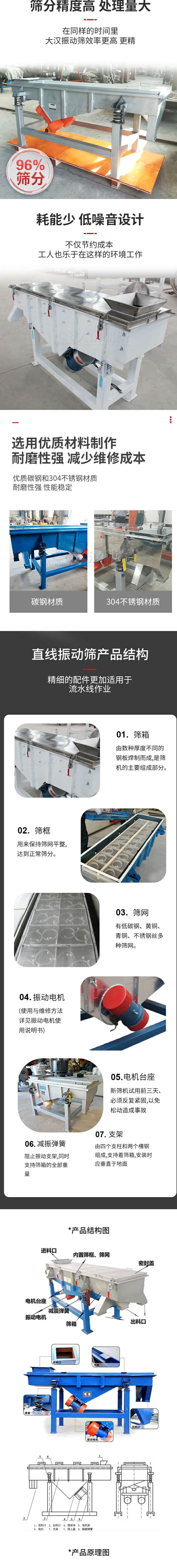 直線振動篩篩分特點(diǎn)：篩分精度可達(dá)96%，處理量大，耗能少，低噪音設(shè)計不僅節(jié)約成本，共二年也樂于在這樣的環(huán)境工作。選用優(yōu)質(zhì)材料制作，耐磨性強(qiáng)，減少維修成本，多采用優(yōu)質(zhì)碳鋼和304不銹鋼材質(zhì)，那么性強(qiáng)，性能穩(wěn)定。  直線振動篩產(chǎn)品結(jié)構(gòu)：1，篩箱：有數(shù)種厚度不同的鋼板焊制而成，是篩機(jī)的主要組成部分。2，篩框：用來半尺篩網(wǎng)平整達(dá)到正常篩分。3，篩網(wǎng)：有低碳鋼，黃銅，青銅，不銹鋼絲多種篩網(wǎng)。4，振動電機(jī)（使用與維護(hù)方法詳見振動電機(jī)使用說明書）5，電機(jī)臺座新篩機(jī)試用前三天必須反復(fù)緊固，以免松動造成事故。6，減振彈簧：阻止振動支架，同時支持篩箱的全部重量。7，支架：有四個支柱和兩個槽鋼組成，支持著篩箱，安裝時應(yīng)垂直于地面。  產(chǎn)品結(jié)構(gòu)圖：進(jìn)料口，內(nèi)置篩框，篩網(wǎng)，密封蓋，電機(jī)臺座，減震彈簧，振動電機(jī)，篩箱，出料口。