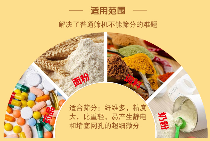 閘門(mén)式旋振篩適用物料：藥品，面粉，調(diào)料奶粉等物料的篩分