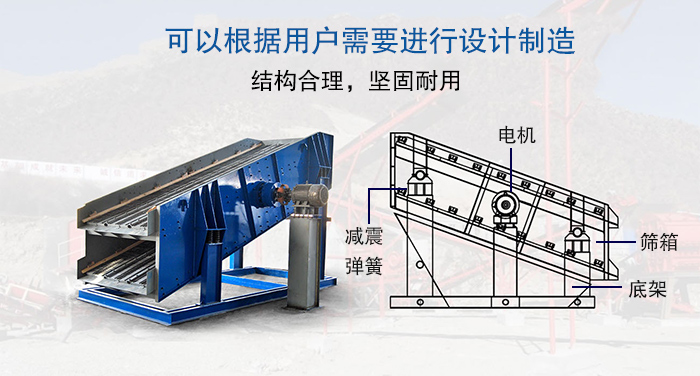 大型振動篩結(jié)構(gòu)由：電機，減震彈簧，篩箱，底架等。