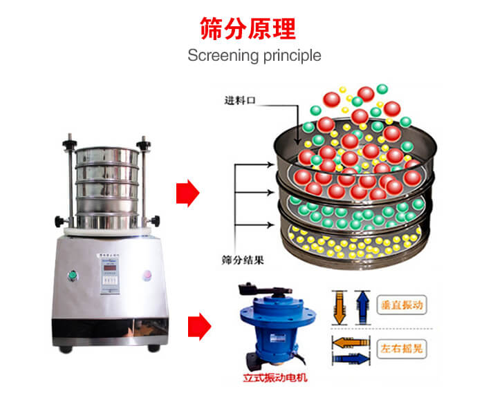 試驗(yàn)篩機(jī)工作原理物料進(jìn)入試驗(yàn)篩振動(dòng)篩中，利用底部電機(jī)的振動(dòng)，完成物料在篩框中的篩選目的。