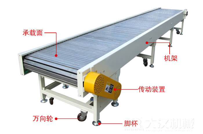 鏈板輸送機(jī)的結(jié)構(gòu)：萬(wàn)向輪，腳杯，機(jī)架等結(jié)構(gòu)展示圖