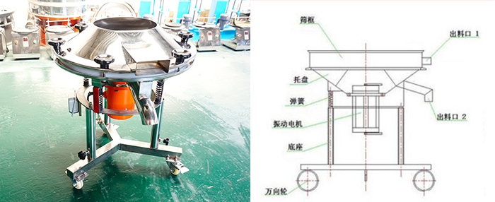 該設(shè)備主要采用高頻振動電機將其篩網(wǎng)與物料進行高頻率低振幅的完成振動篩分目的。